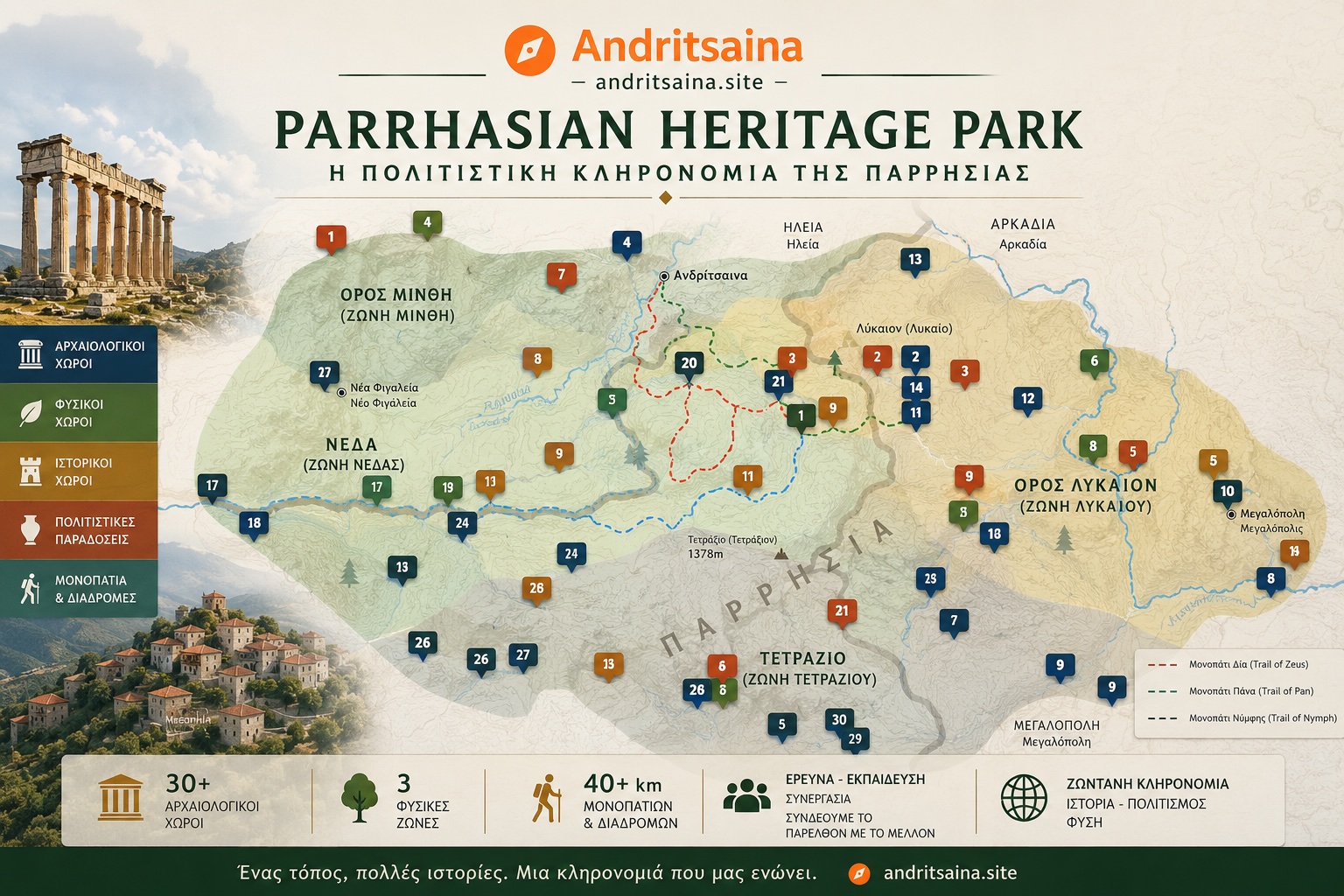 International research center in Andritsaina through the Parrhasian Heritage Park